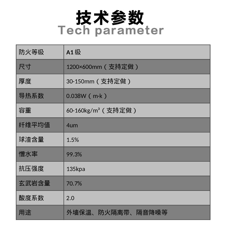 優質巖棉板