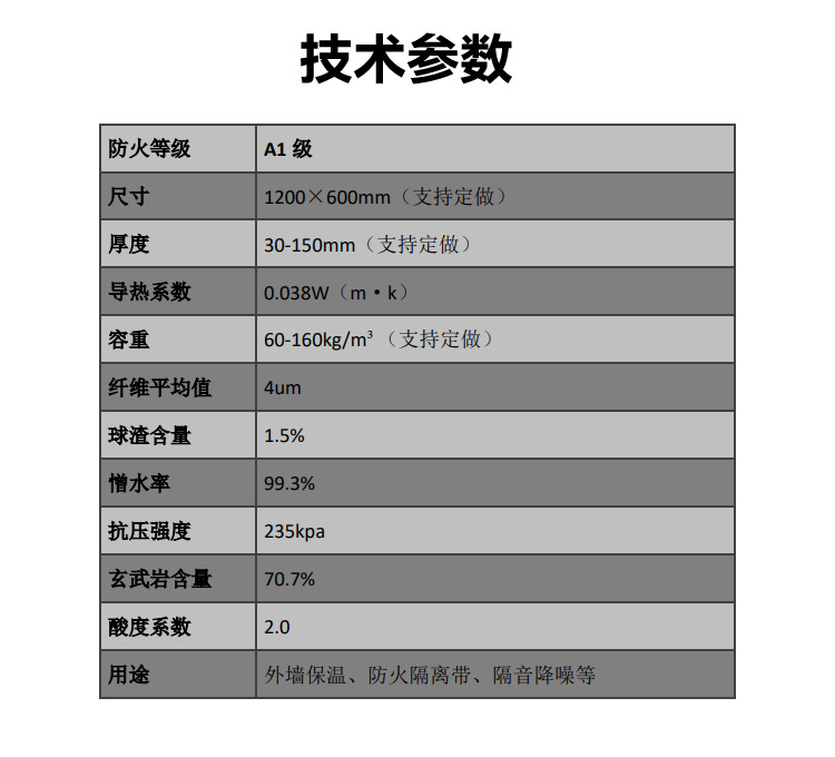 輕質(zhì)砂漿巖棉復(fù)合板 輕質(zhì)砂漿巖棉復(fù)合板