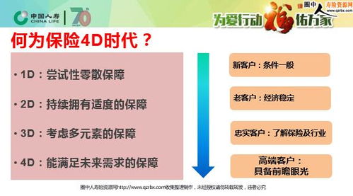 中國人壽貴賓客戶4D健康投資項目洽談會 開啟健康與財富的新紀元